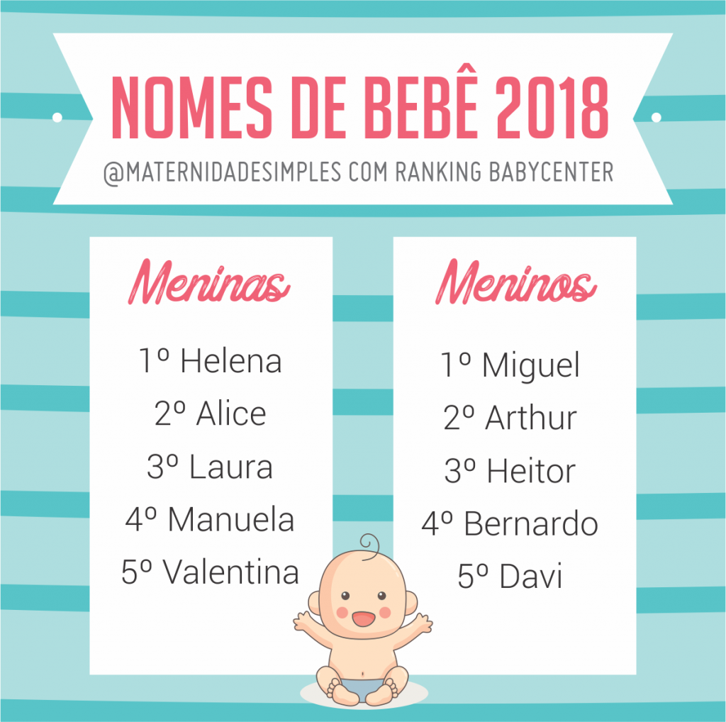 nomes mais comuns de bebê 2018