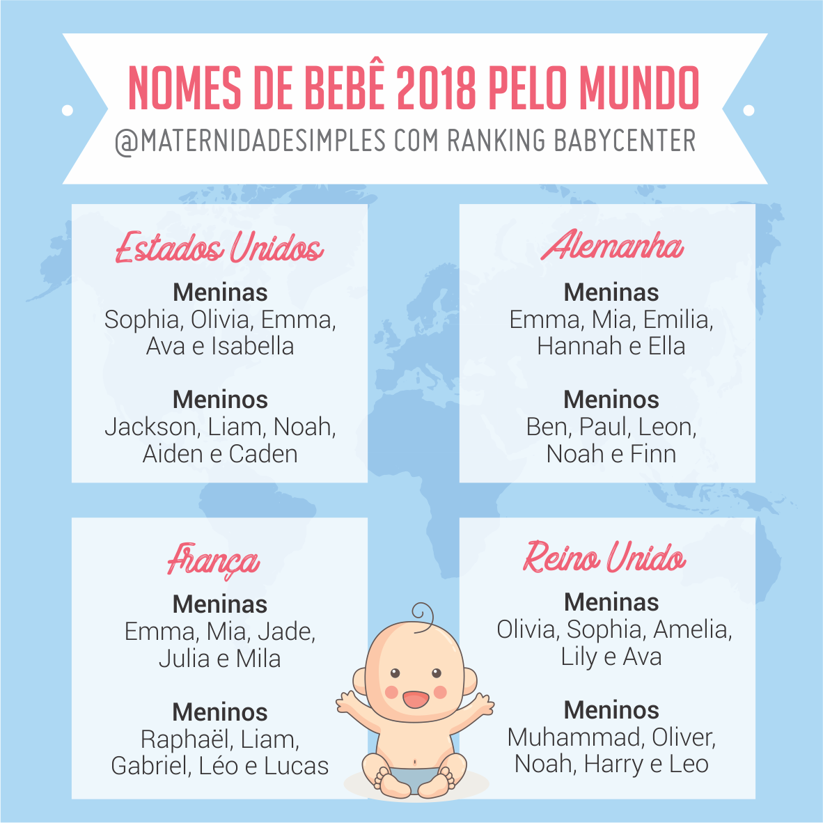 Nomes De Bebês Mais Comuns Em 2018 | Maternidade Simples